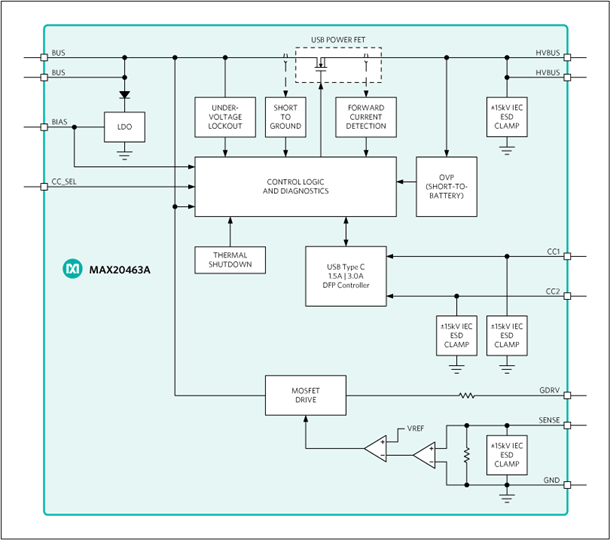 MAX20463, MAX20463A: Functional Diagram