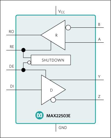 MAX22503E: Simplified Block Diagram