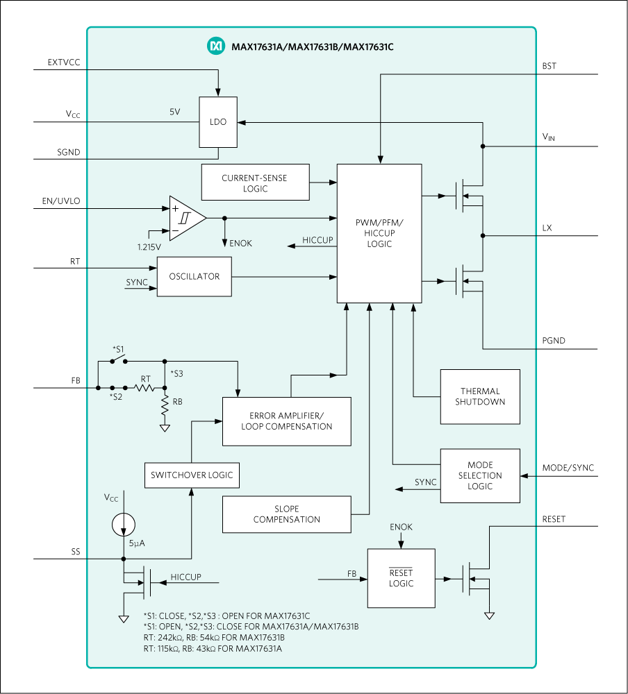 MAX17631: Functional Diagram