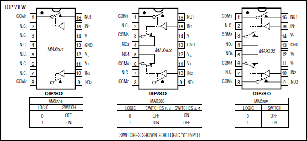 MAX301、MAX303、MAX305：引脚配置
