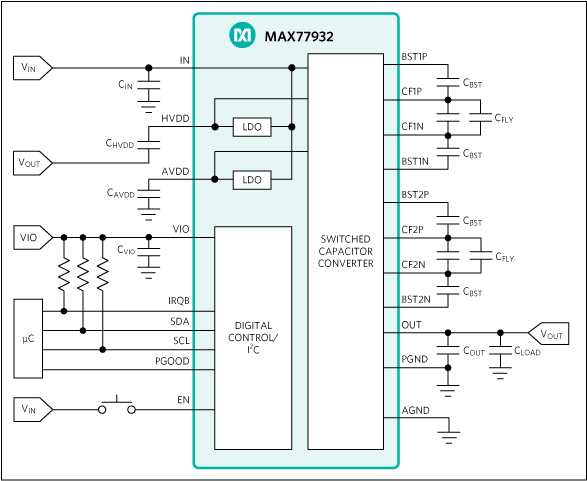 MAX77932C: Simplified Block Diagram