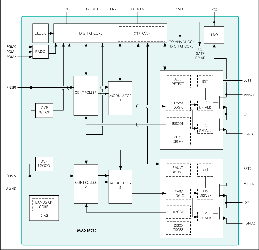 MAX16712: Block Diagram