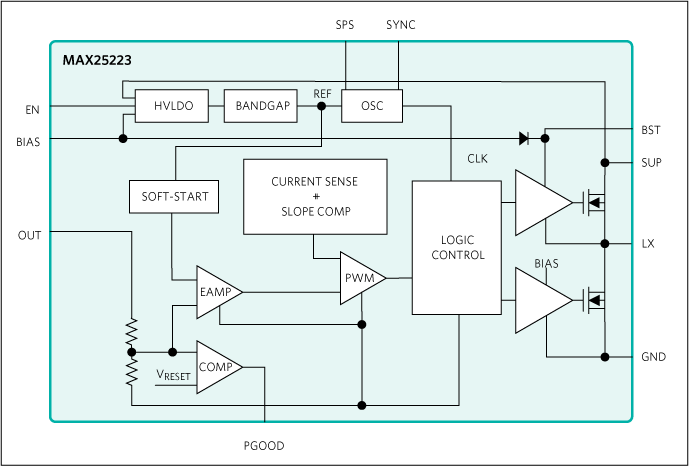MAX25223: Simplified Block Diagram