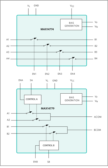 MAX14774, MAX14779: Simplified Block Diagram