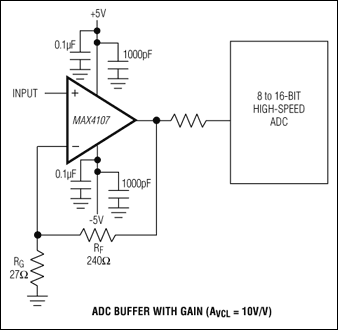 MAX4106、MAX4107：典型应用电路