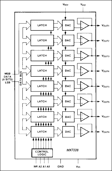 MX7228：典型工作电路