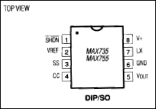 MAX735、MAX755：引脚配置
