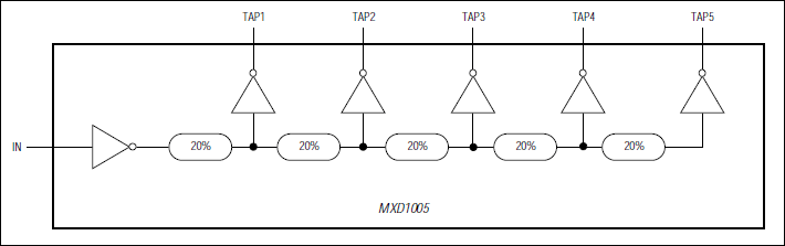 MXD1005：功能框图