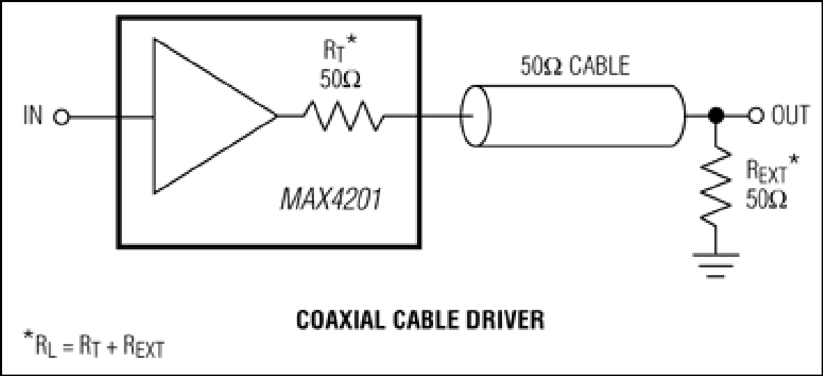 MAX4200、MAX4201、MAX4202、MAX4203、MAX4204、MAX4205：典型应用电路