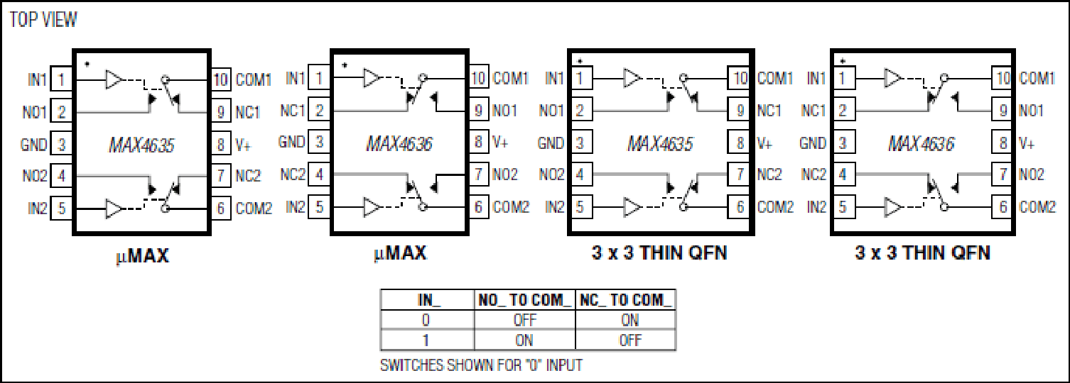 MAX4635、MAX4636：引脚配置