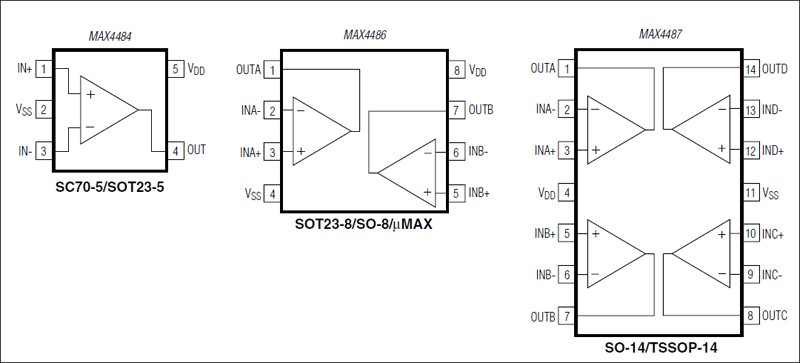 MAX4484、MAX4486、MAX4487：引脚配置