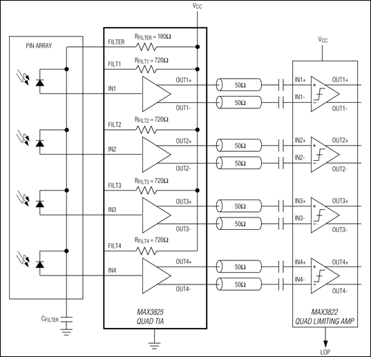 MAX3825：典型应用电路