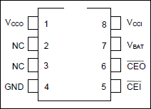 DS1218:PIN Assignment