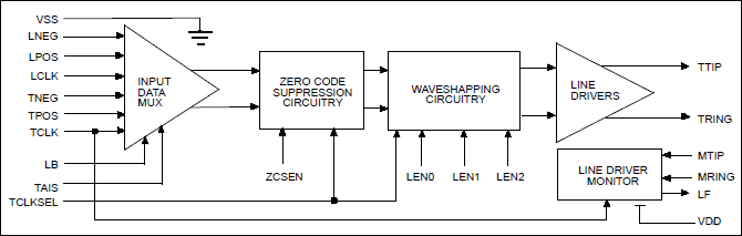 DS2186:Block Diagram