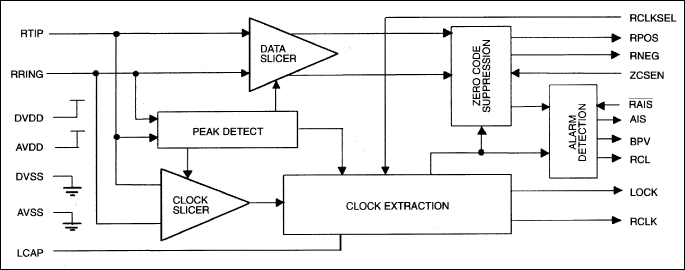 DS2187：原理框图
