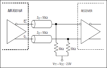MAX9316A：典型应用电路