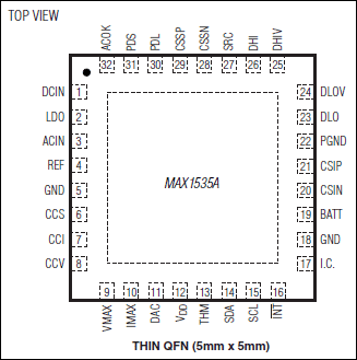 MAX1535A：引脚配置