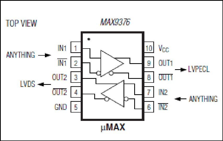 MAX9376：引脚配置