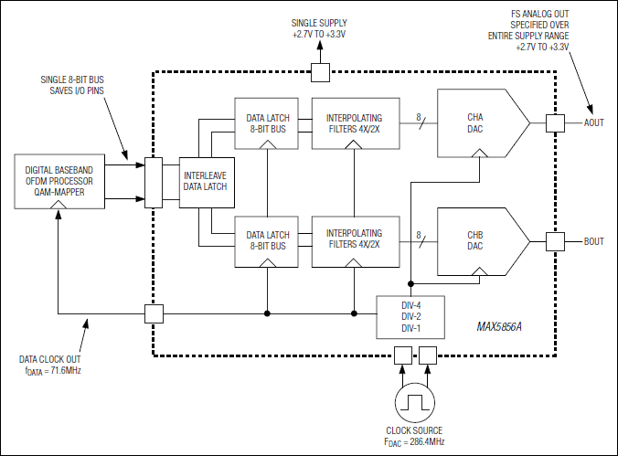 MAX5856A：典型应用电路