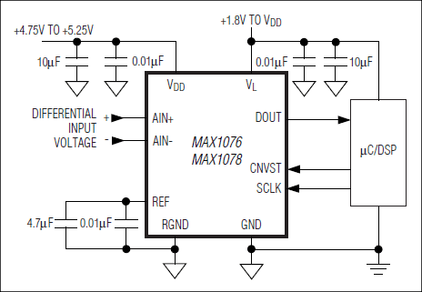 MAX1076、MAX1078：典型工作电路