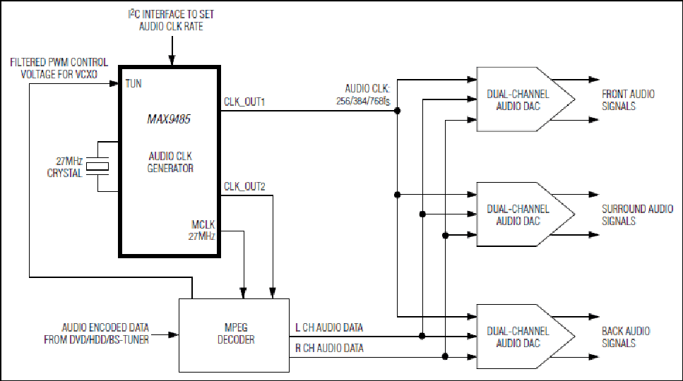 MAX9485：典型应用电路