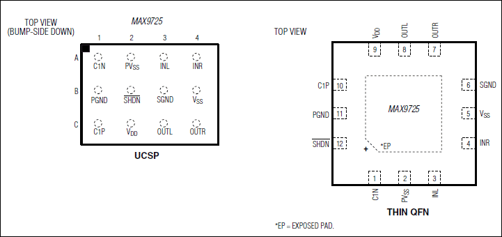 MAX9725：引脚配置