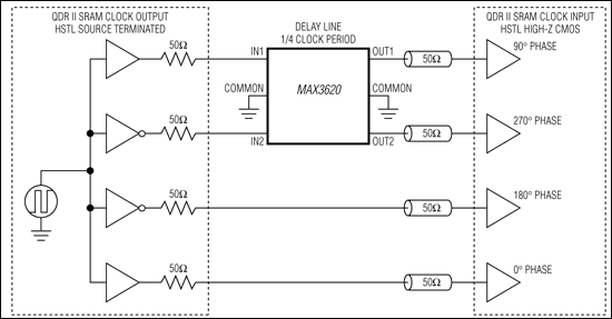 MAX3620：典型工作电路