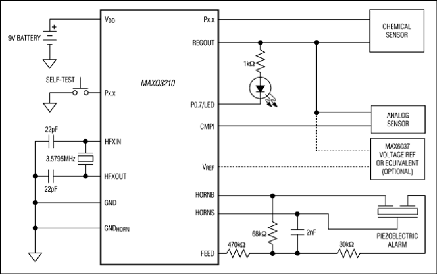 MAXQ3210：典型工作电路