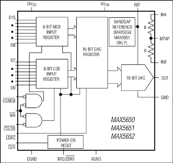MAX5650、MAX5651、MAX5652：功能框图