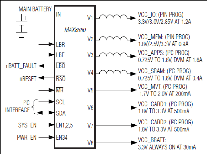 MAX8660、MAX8660A、MAX8661：简化功能框图