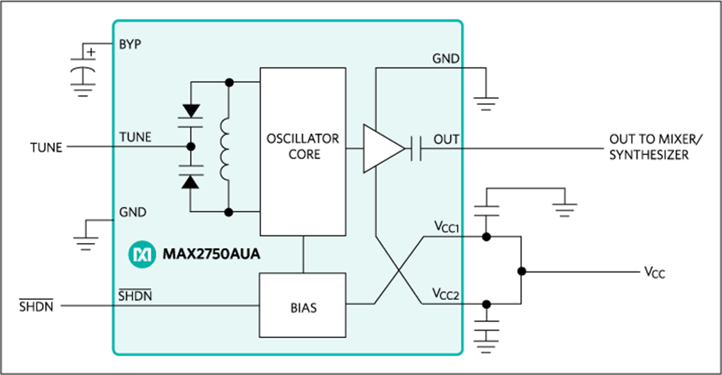 MAX2750AUA数据手册和产品信息 | Analog Devices