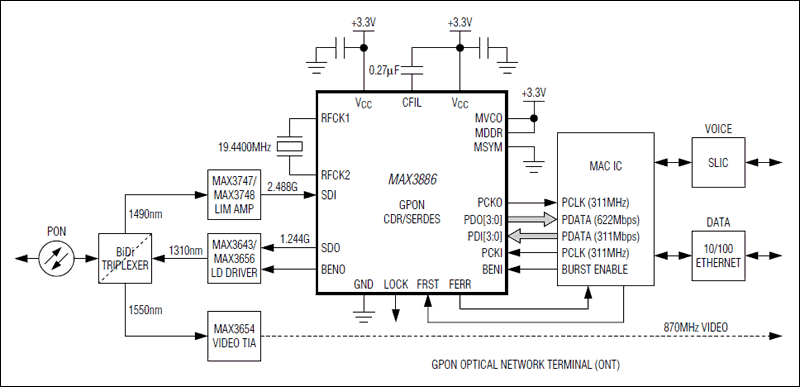 MAX3886：典型应用电路