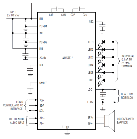MAX8821：典型工作电路
