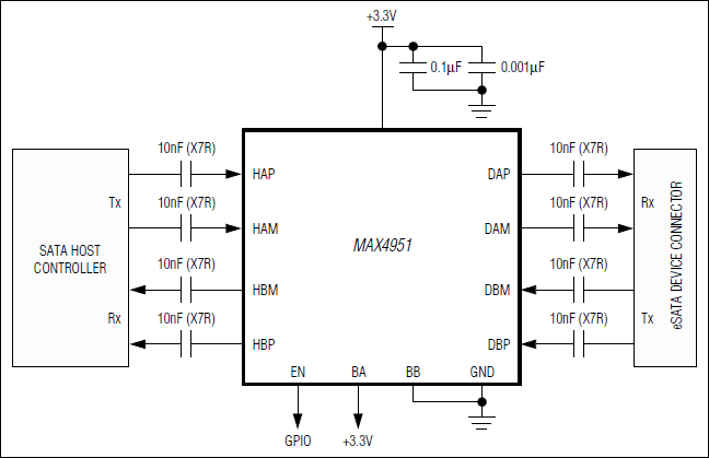 MAX4951：典型应用电路