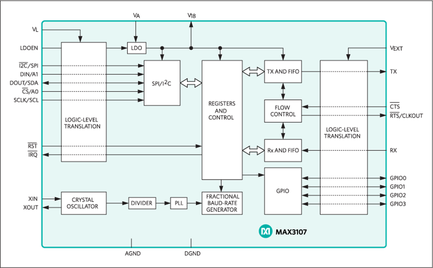 MAX3107数据手册和产品信息 | Analog Devices