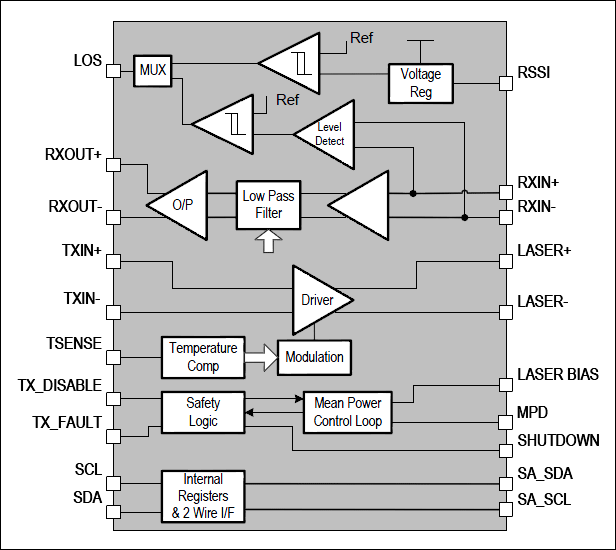 PHY1075: Outline Block Diagram