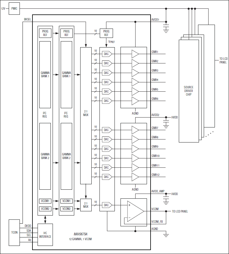 MAX9679A: Typical Application Circuit
