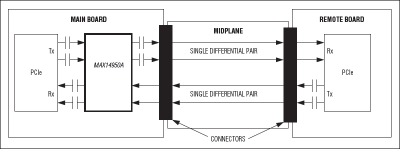 MAX14950A: Typical Operating Circuit