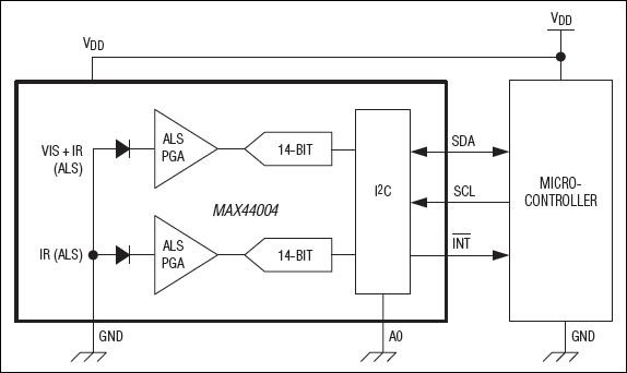 MAX44004: Typical Application Circuit