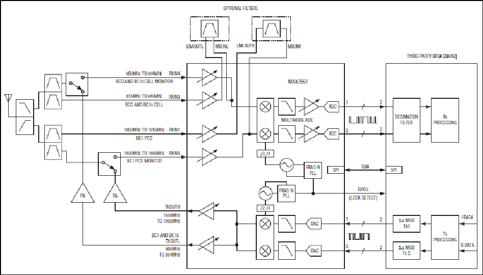 MAX2553: Simplified Block Diagram
