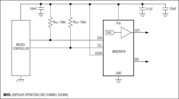 MAX5816: Typical Operating Circuit