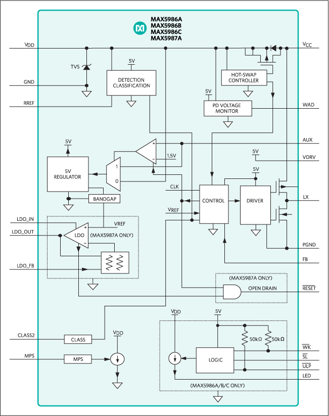 MAX5986A, MAX5987A: Functional Diagram
