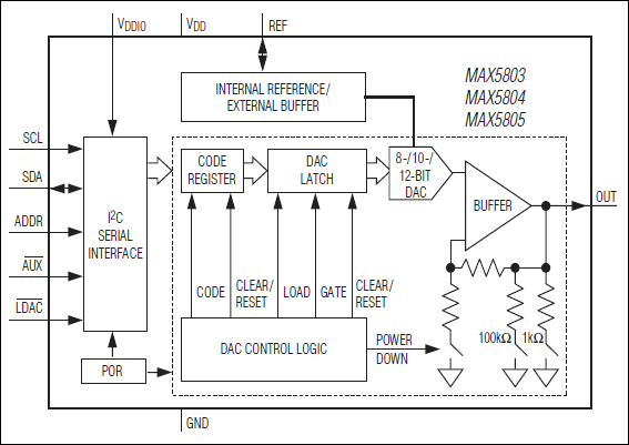 MAX5803, MAX5804, MAX5805: Functional Diagram