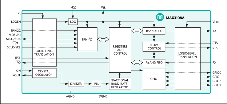 MAX3108A: Functional Diagram