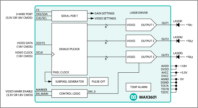 MAX3601: Simplified Functional Diagram