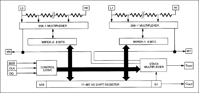 DS1868B: Block Diagram