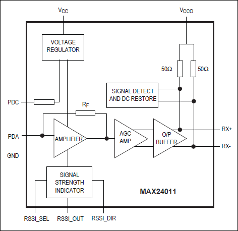 MAX24011: Functional Diagram