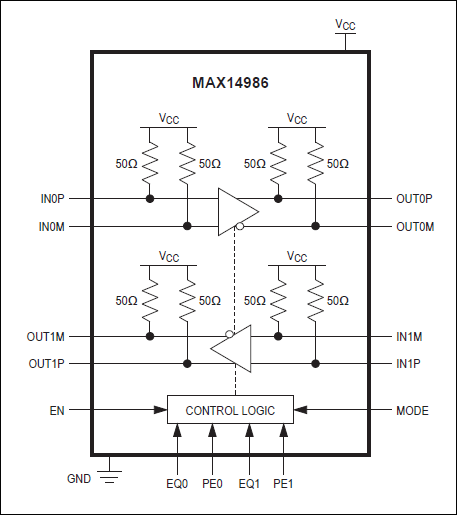 MAX14986: Functional Diagram