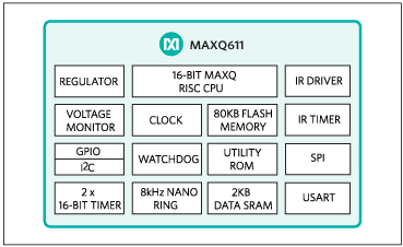MAXQ611: Block Diagram