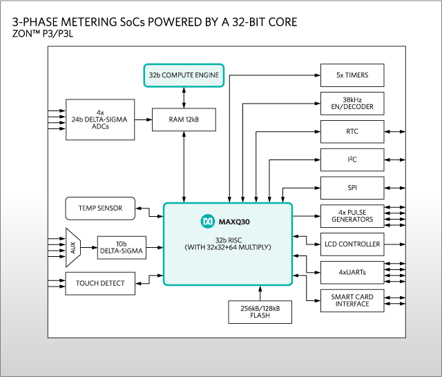 MAX71334L, MAX71335L: Diagram